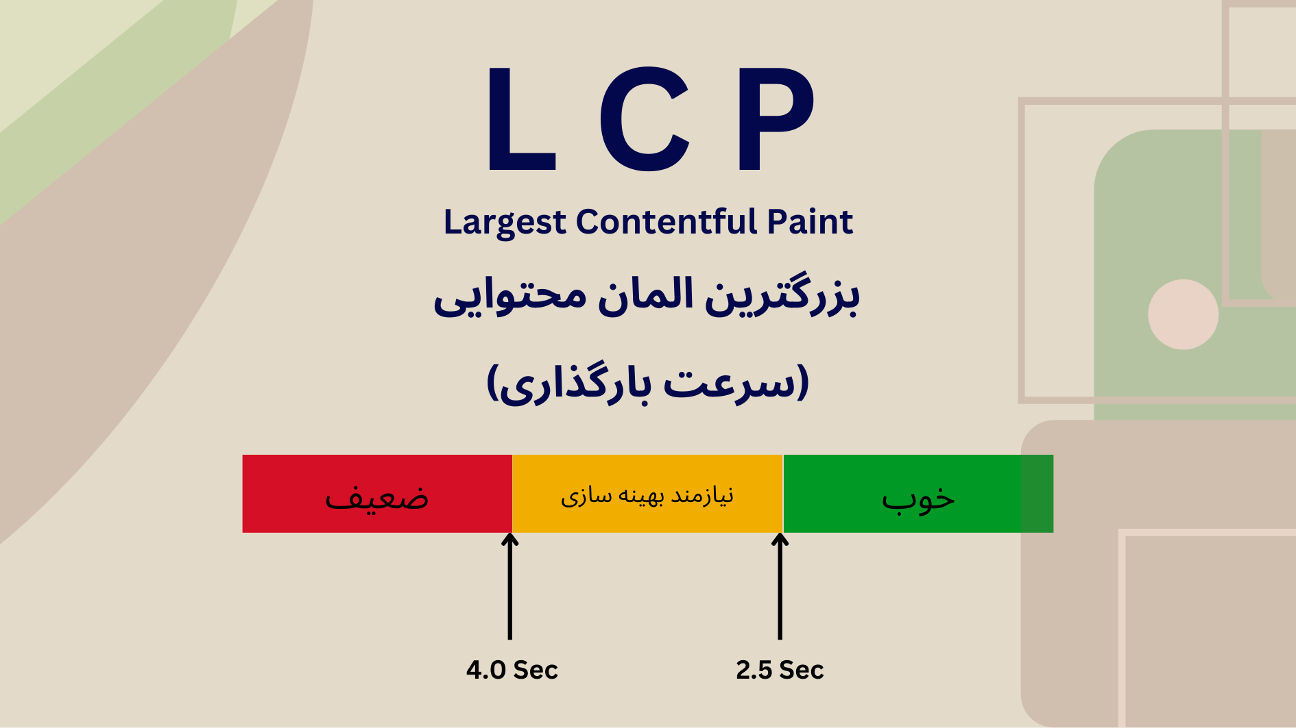 تأثیر LCP در بهینه سازی هسته مرکزی وبسایت